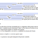 Contratto di nolo escavatore